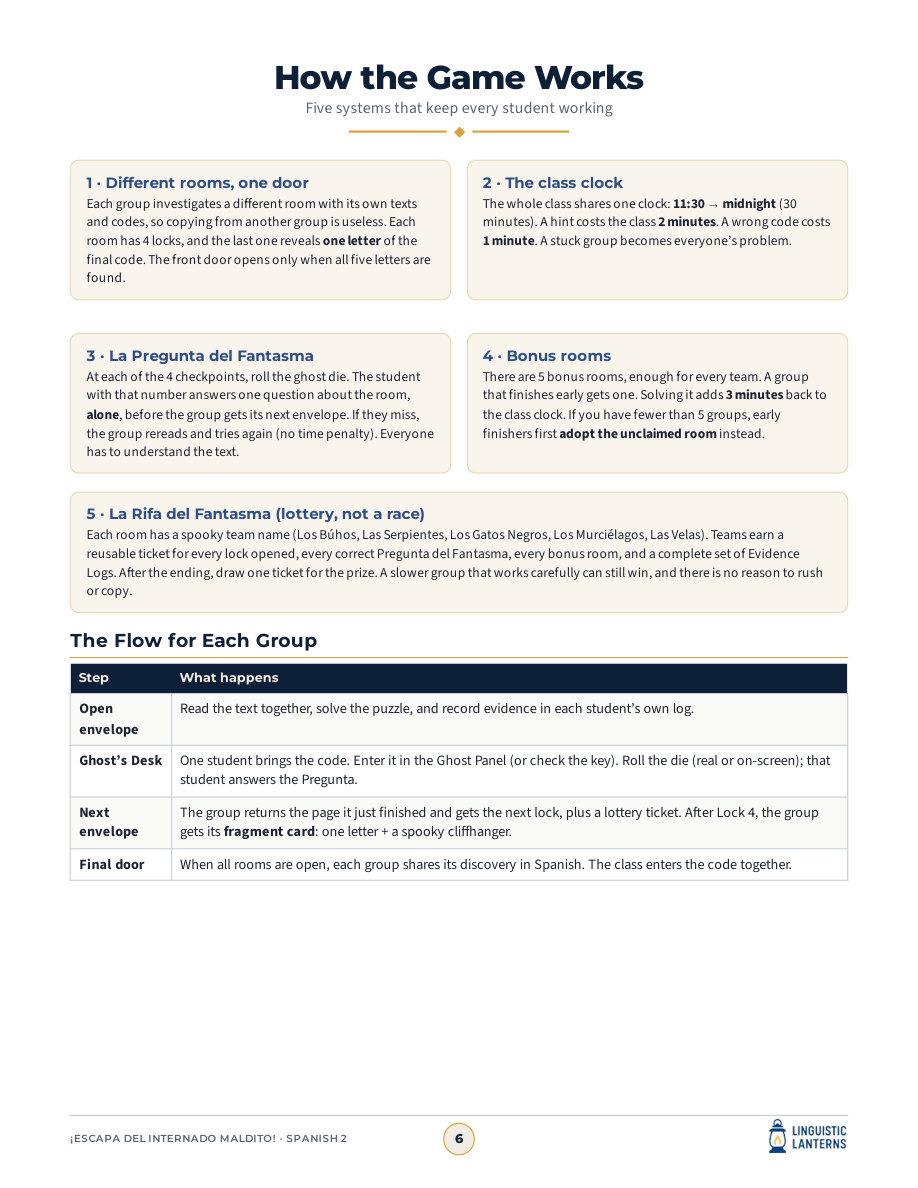 Page 6 explains the shared clock, five rooms, individual questions, bonus rooms and group flow.